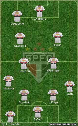 São Paulo FC Formation 2011