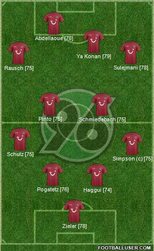 Hannover 96 Formation 2011