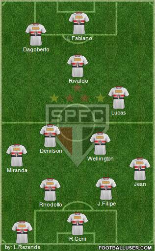 São Paulo FC Formation 2011