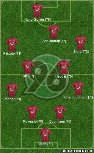 Hannover 96 Formation 2011