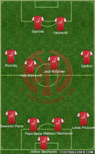 1.FSV Mainz 05 Formation 2011