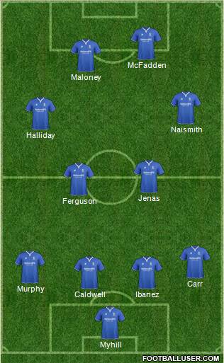 Birmingham City Formation 2011