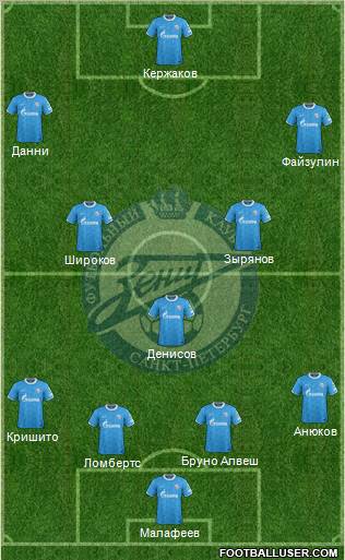 Zenit St. Petersburg Formation 2011