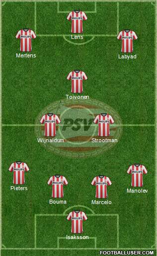 PSV Formation 2011