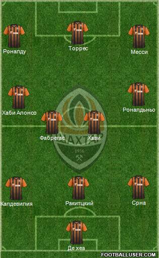 Shakhtar Donetsk Formation 2011