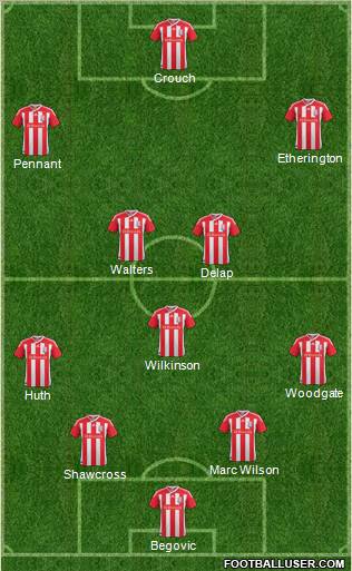 Stoke City Formation 2011