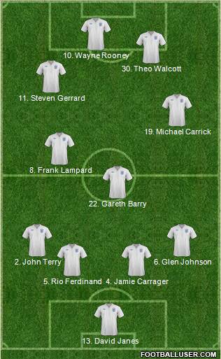 England Formation 2011