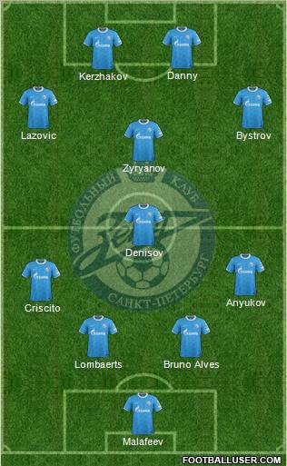 Zenit St. Petersburg Formation 2011