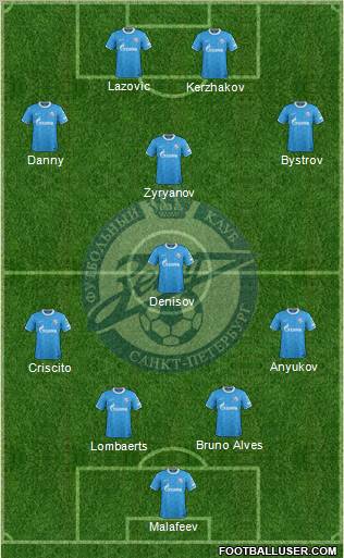 Zenit St. Petersburg Formation 2011