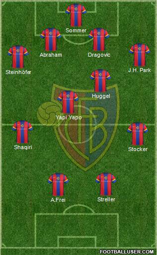 FC Basel Formation 2011