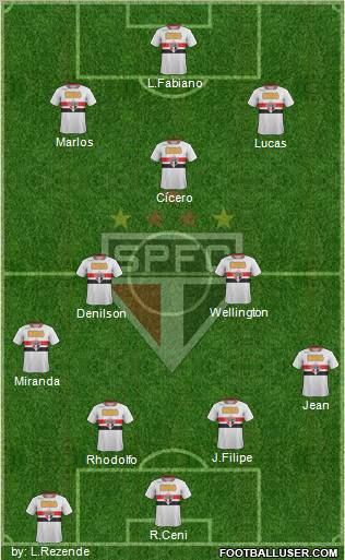 São Paulo FC Formation 2011