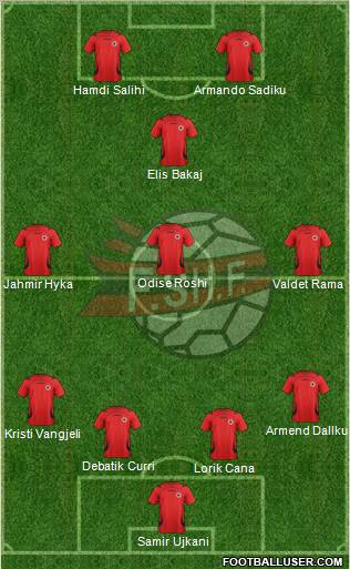 Albania Formation 2011