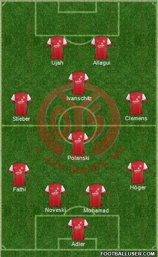 1.FSV Mainz 05 Formation 2011