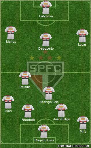 São Paulo FC Formation 2011