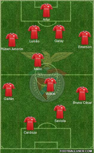 Sport Lisboa e Benfica - SAD Formation 2011