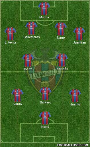 Levante U.D., S.A.D. Formation 2011