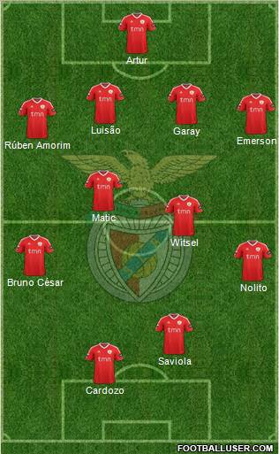 Sport Lisboa e Benfica - SAD Formation 2011