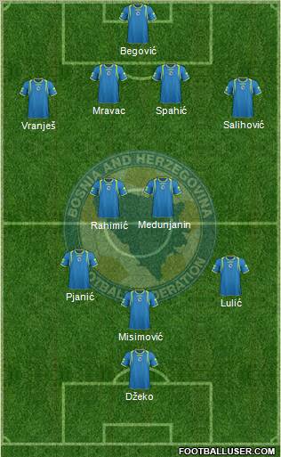 Bosnia and Herzegovina Formation 2011