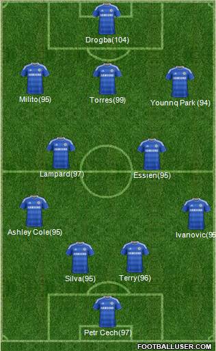 Chelsea Formation 2011