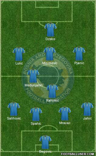 Bosnia and Herzegovina Formation 2011