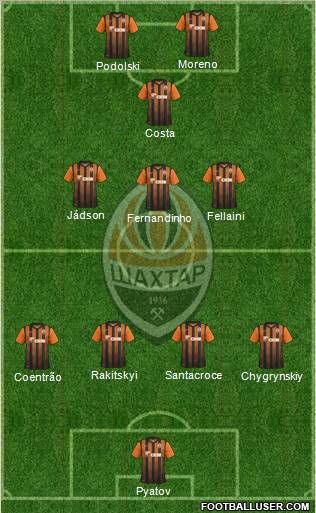 Shakhtar Donetsk Formation 2011