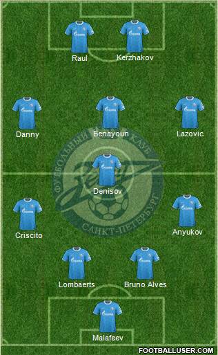 Zenit St. Petersburg Formation 2011