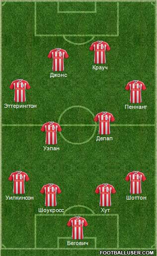 Stoke City Formation 2011