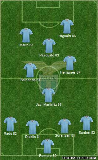 S.S. Lazio Formation 2011