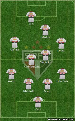 São Paulo FC Formation 2011