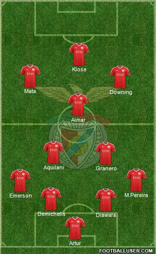 Sport Lisboa e Benfica - SAD Formation 2011