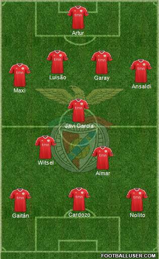 Sport Lisboa e Benfica - SAD Formation 2011