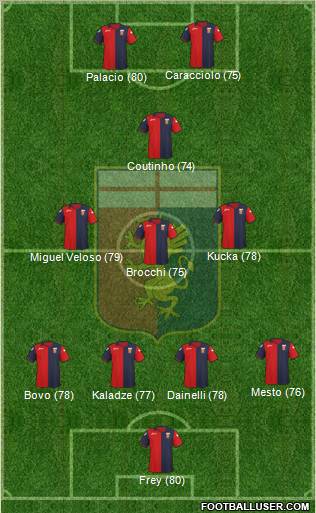 Genoa Formation 2011