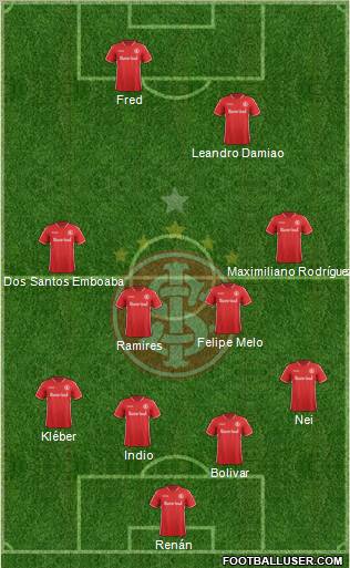 SC Internacional Formation 2011