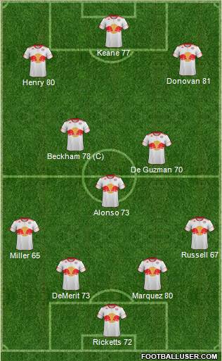 New York Red Bulls Formation 2011