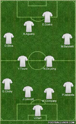 England Formation 2011