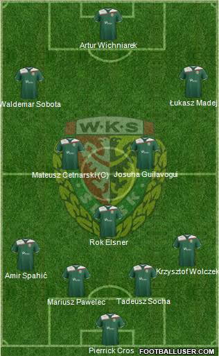 WKS Slask Wroclaw Formation 2011