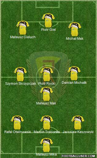 Ruch Radzionkow Formation 2011