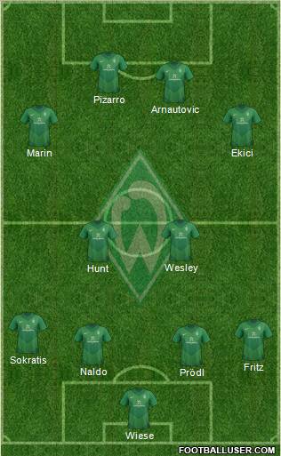 Werder Bremen Formation 2011