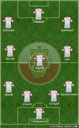 Poland Formation 2011