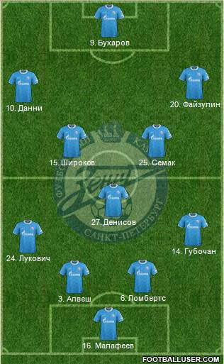 Zenit St. Petersburg Formation 2011