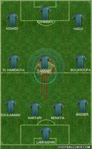 Morocco Formation 2011