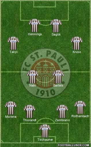 FC St. Pauli Formation 2011