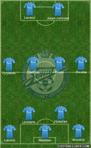 Zenit St. Petersburg Formation 2011