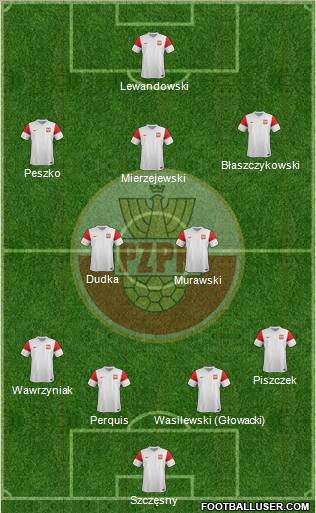 Poland Formation 2011