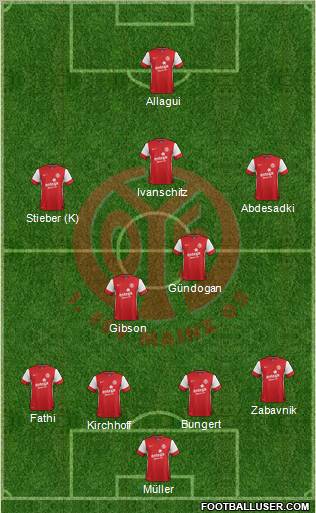 1.FSV Mainz 05 Formation 2011