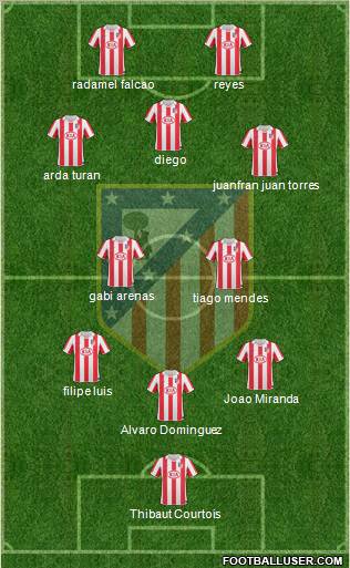 Atlético Madrid B Formation 2011