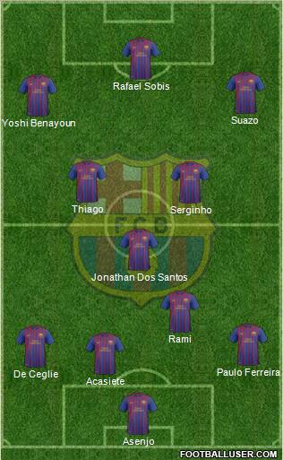 F.C. Barcelona B Formation 2011