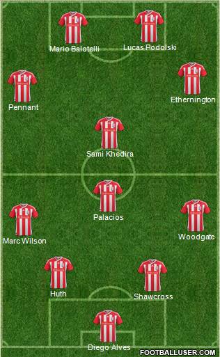 Stoke City Formation 2011