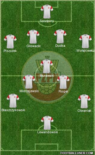 Poland Formation 2011