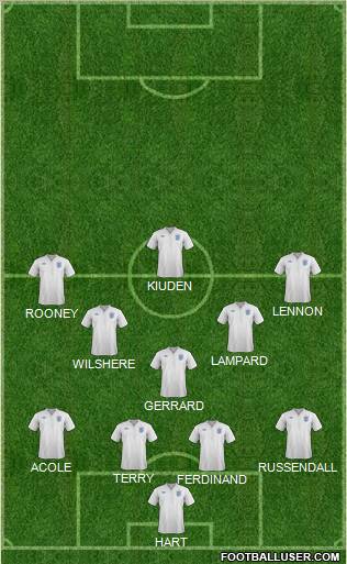 England Formation 2011